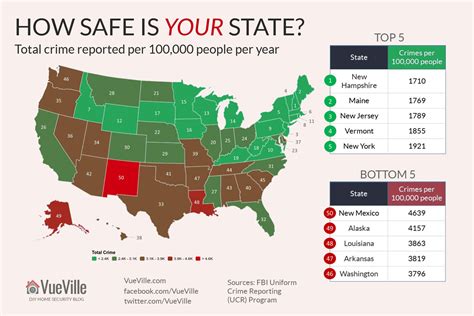 chart affordable housing vs area crime
